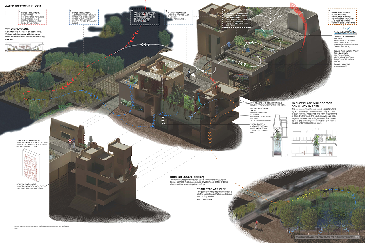 Watershed Architecture Arid Lands Institute